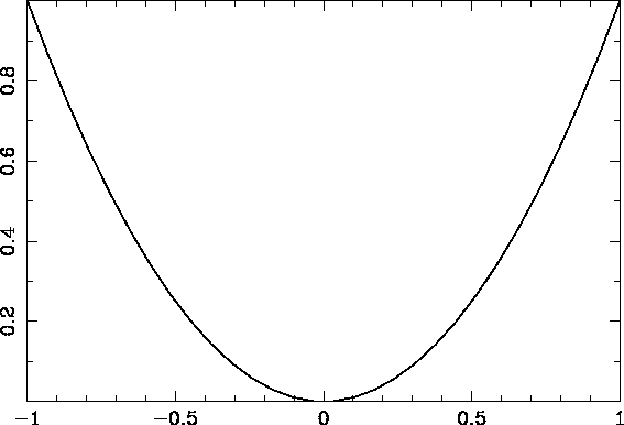 \epsfig{file=parabola.ps, width=.7\textwidth,angle=270}