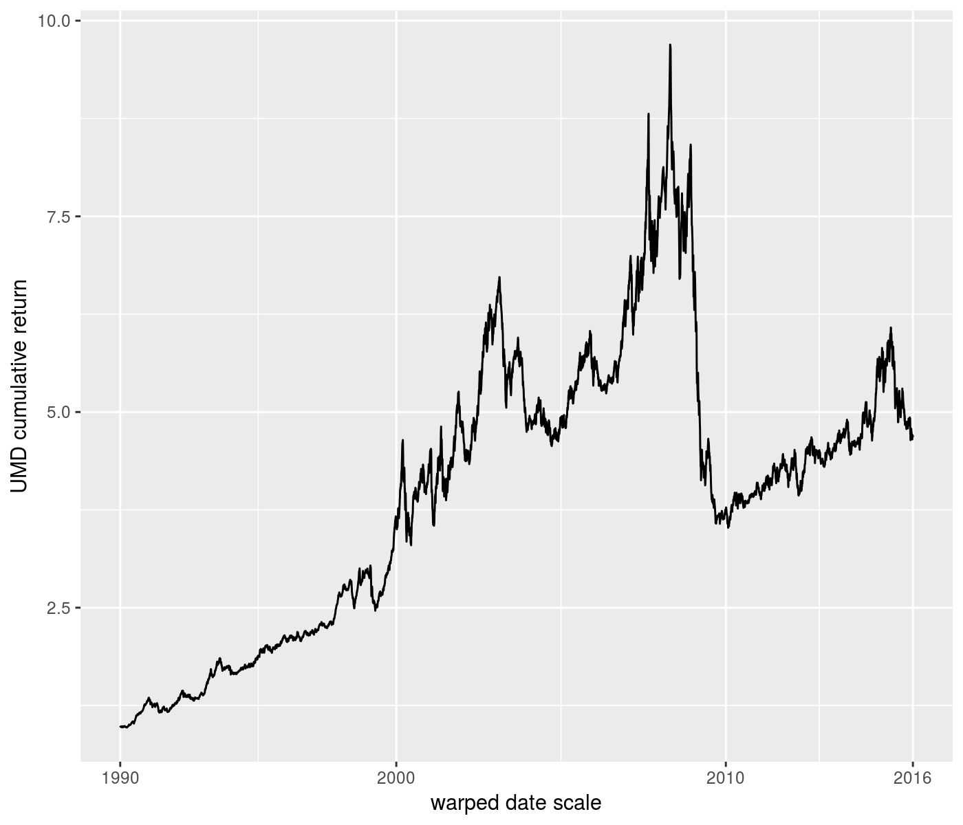 plot of chunk interp_trans plot of chunk interp_trans