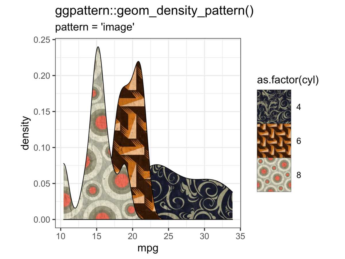 A density chart filled with 'image' patterns