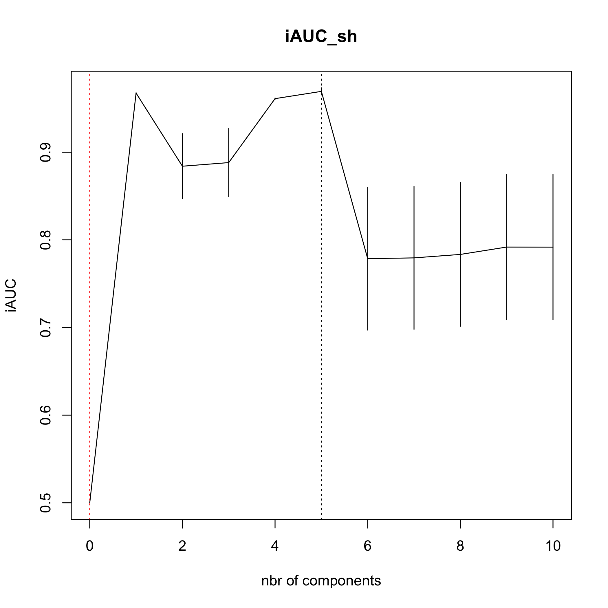 plot of chunk cvplsRcox plot of chunk cvplsRcox