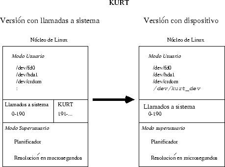 \begin{figure}
\begin{center}
\psfig{file=figuras/Kurt_module_conc_esp.ps,width=4in} \end{center} \end{figure}
