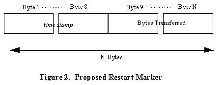 Figure 2. Proposed Restart Marker