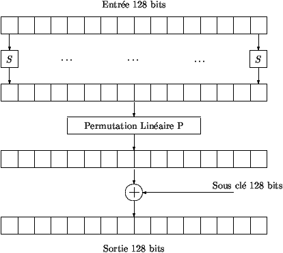 F function