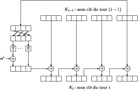 Key expansion routine